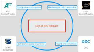 cectests.org Atiel