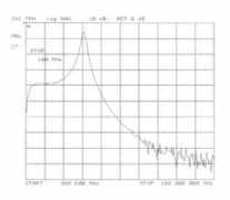 logprobe.com Bpf