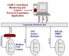 automatedbuildings.com Ennet