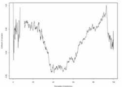 federalreserve.gov Entile