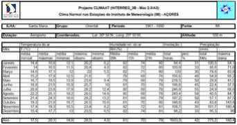 climaat.angra.uac.pt Fontinhas