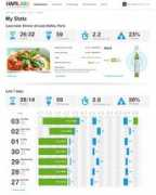 greenme.it Forchetto
