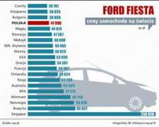 infografika.wp.pl Forda