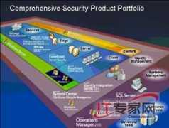 whatis.ctocio.com.cn Forefront