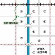w3land.mlit.go.jp Gaiku