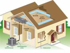 hvachub.weebly.com Hvac