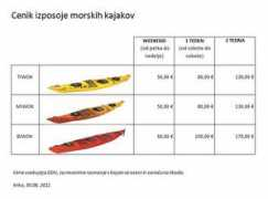kayak.si Tiwok
