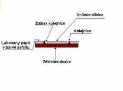 modelytramvaji.websnadno.cz Zlabek