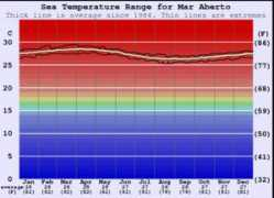 surf-forecast.com Aberto