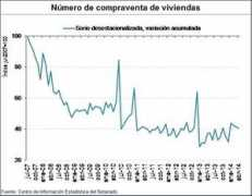 blog.arribaestates.com Abril