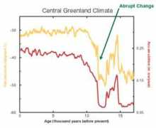 ncdc.noaa.gov Abrupt