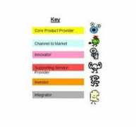 bioteams.com Accelerated