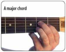 Achord