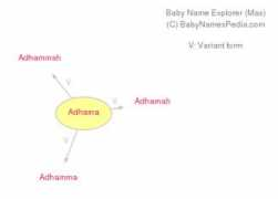 babynamespedia.com Adhama