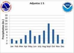 srh.noaa.gov Adjuntas