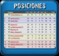 managerzone.jeux.fr Adnar