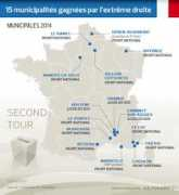 Adoux