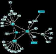 home.amis.net Adrianet