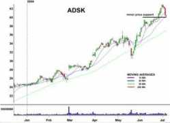 Adsk