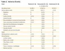 natap.org Adverse