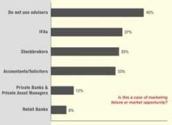 website.lineone.net Advisers