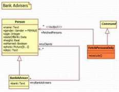 soloist4uml.com Advisers