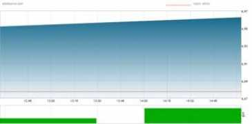 abcbourse.com Afone