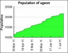 Ageon