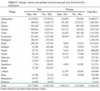 wgbis.ces.iisc.ernet.in Aghanashini