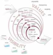 Agile