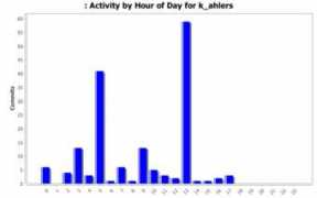 crossfire.real-time.com Ahlers
