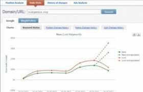 pagetrafficbuzz.com Ahref