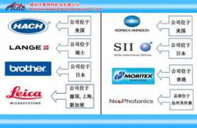jingmilingjian.com Aideli