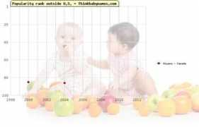thinkbabynames.com Aiyana