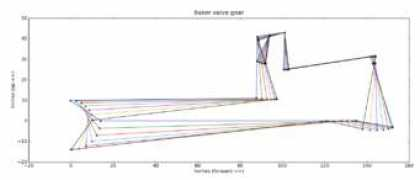 er-consulting.it Akerr