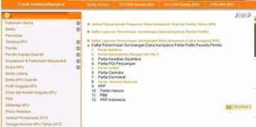 nasional.kompas.com Akuntan