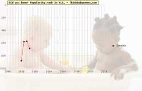 thinkbabynames.com Alaida