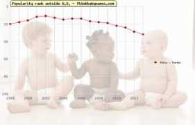 thinkbabynames.com Albin