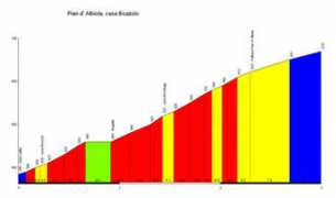 climbbybike.com Albiola