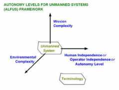 nist.gov Alfus