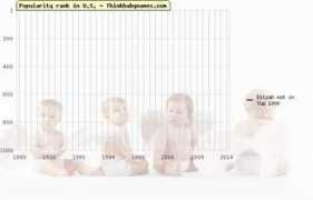 thinkbabynames.com Alizah