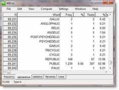 lexically.net Alphabetical
