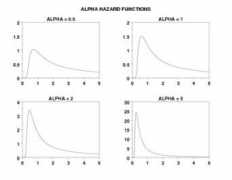 itl.nist.gov Alphaz