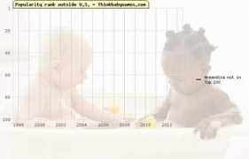 thinkbabynames.com Amadita