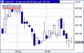 forexpf.ru Amakom