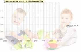 thinkbabynames.com Amaltheia
