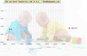 thinkbabynames.com Americo