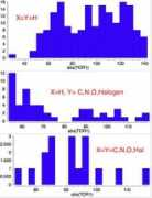 ch.ic.ac.uk Amides
