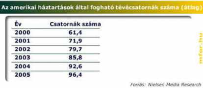 Amitv