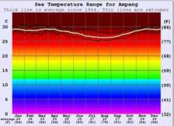 surf-forecast.com Ampang